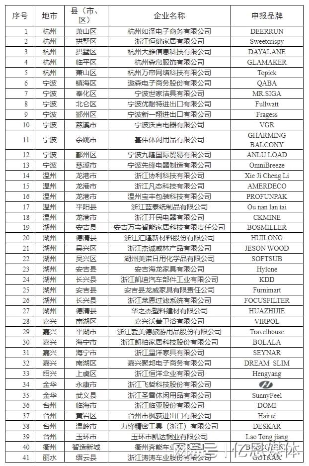 40多位跨境电商大佬全暴露了！麻将胡了2试玩模拟器浙江隐藏的(图1)